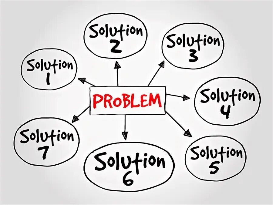 Problem solution questions. Problem solution. problem me solution we. problem solution match.