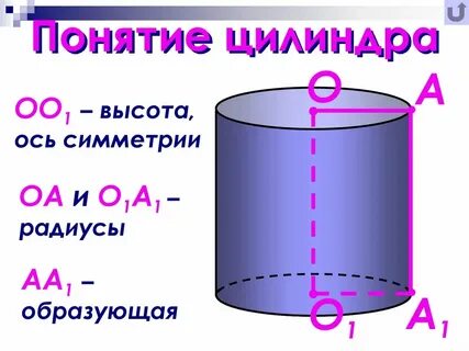 Формулы цилиндра 11 класс