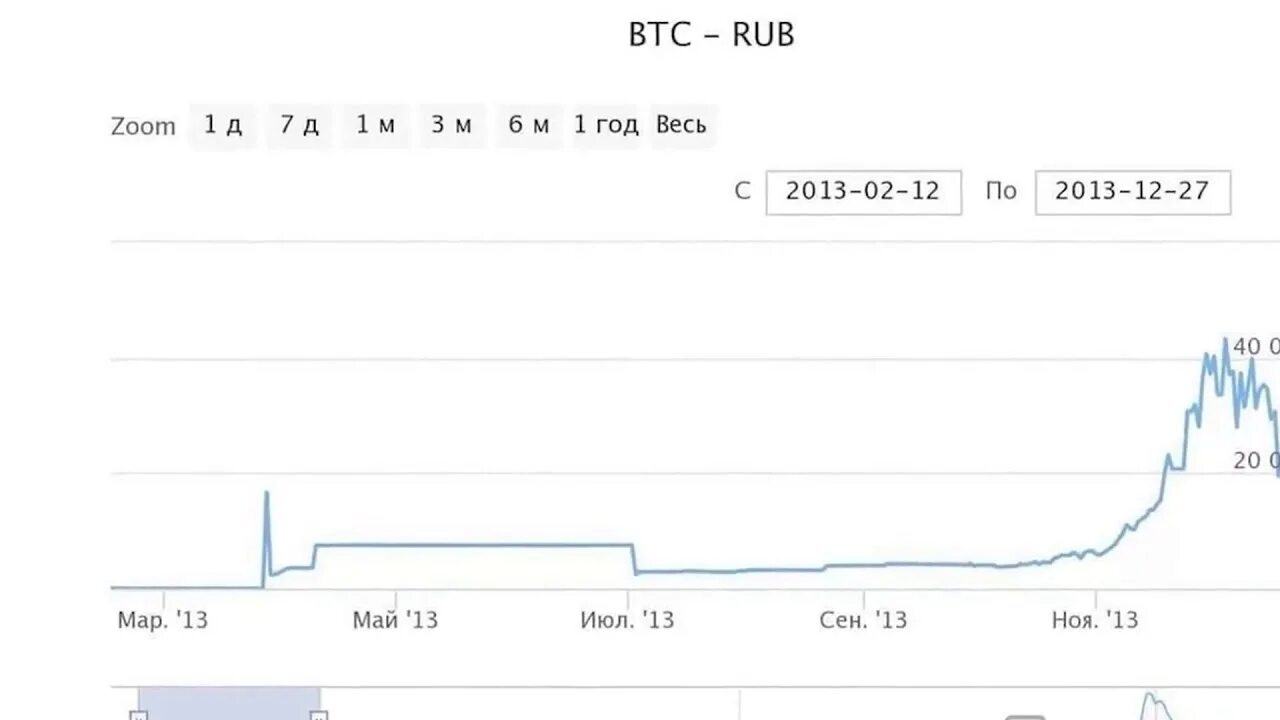 Сколько btc в рублях. 1.1 BTC В рублях. Стоимость биткоина в 2013 году в рублях. Курс биткоина к рублю. Курс биткоина в 2013 году в рублях.