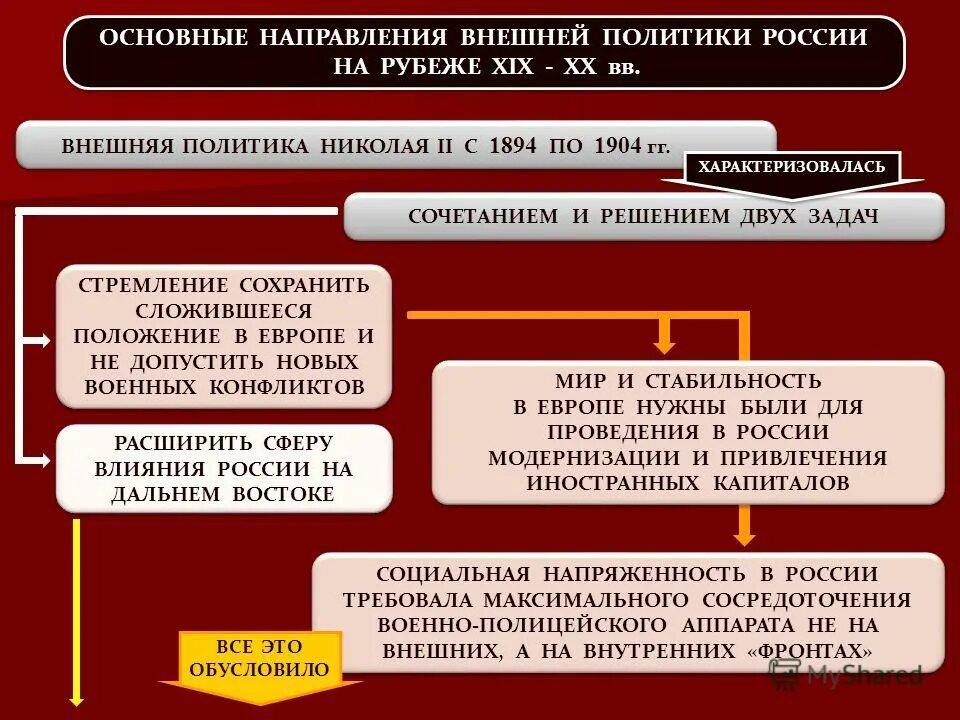 направления внешней политики россии в начале 20 века. внешняя политика россии в 1725-1762 таблица. таблица войны россии в правление николая первого. основные направления и ключевые события. основные направления и ключевые события.