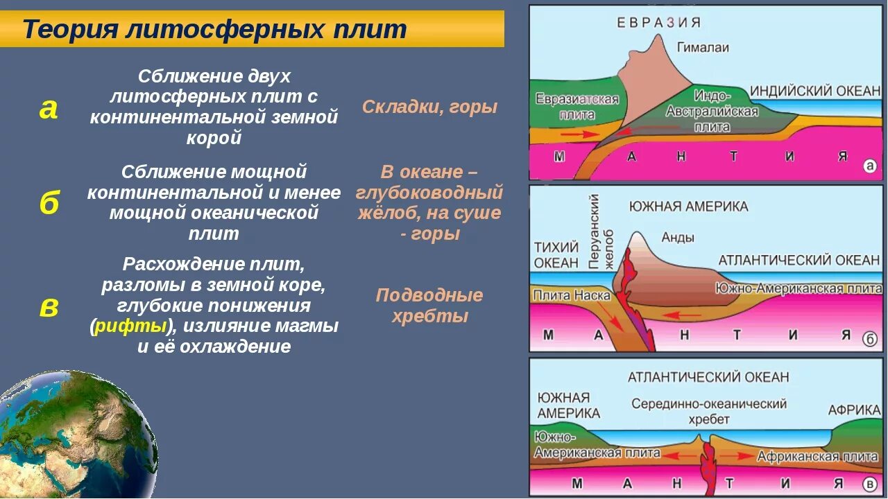 Теория литосферных плит. Гипотеза дрейфа литосферных плит. Теория движения литосферных плит. Дрейф континентов и тектоника литосферных плит.