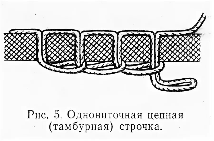 Двухниточная челночная строчка. Однониточный цепной шов. Цепной стежок схема. Двухниточный челночный стежок. Цепной шов на оверлоке.
