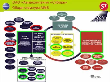 Управление авиакомпанией