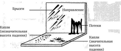 Следы вещества