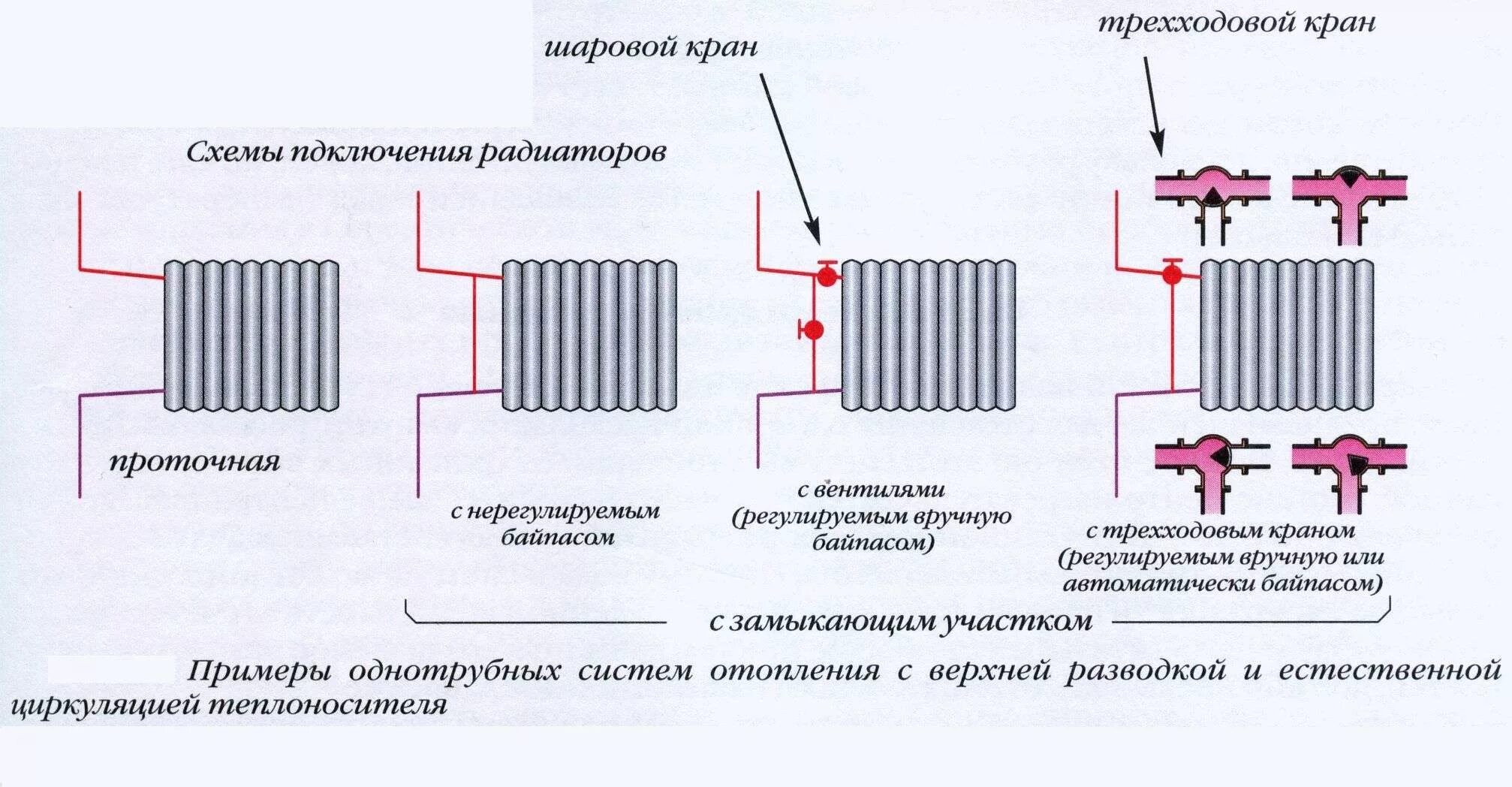 Включение батареи отопления. Монтажная схема отопительного прибора. батарея отопления радиаторы схема подключения. схема включения радиаторов отопления в систему. подключение радиаторов отопления схемы двухтрубная.
