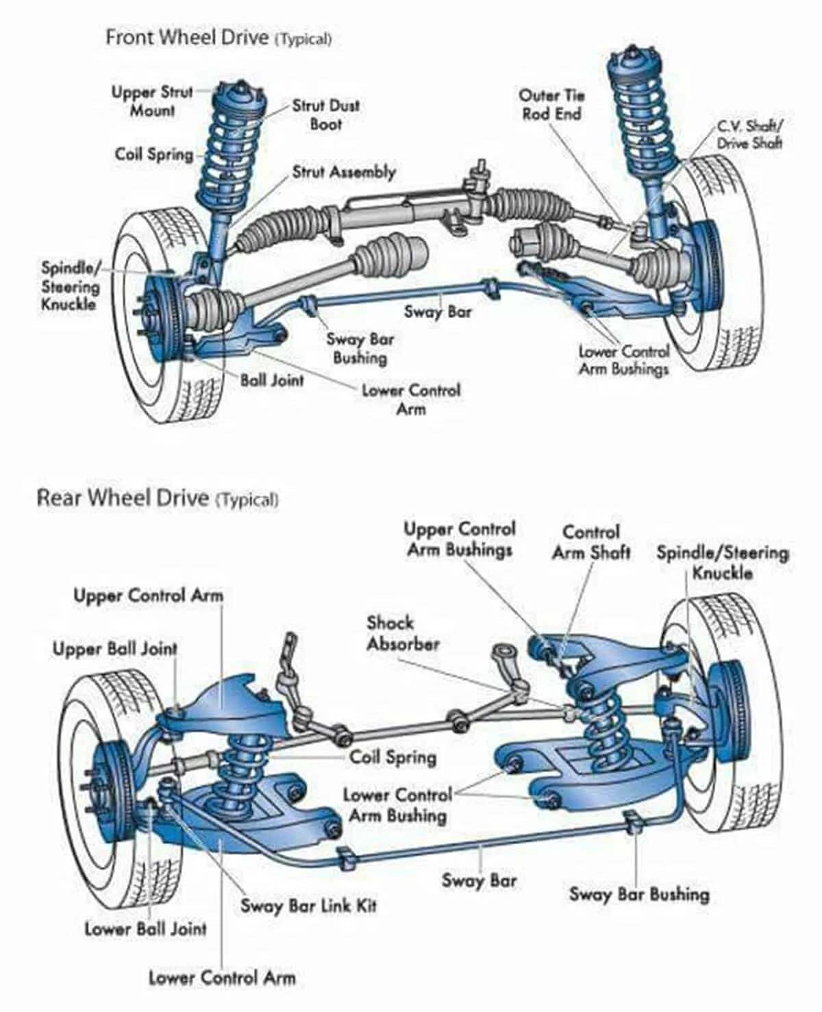 Rear Wheel Drive. Front Wheel Drive. RWD Rear Wheel Drive. Передний привод. Fwd передний