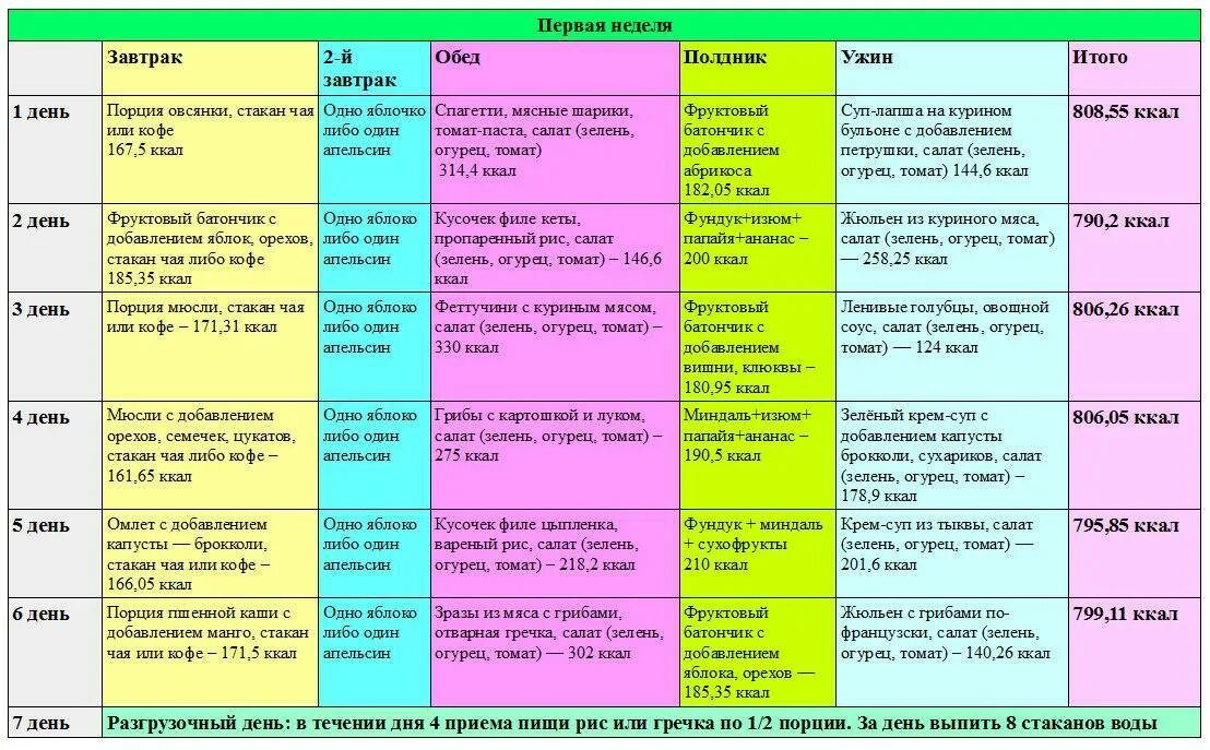 Menu 1 1 4 7