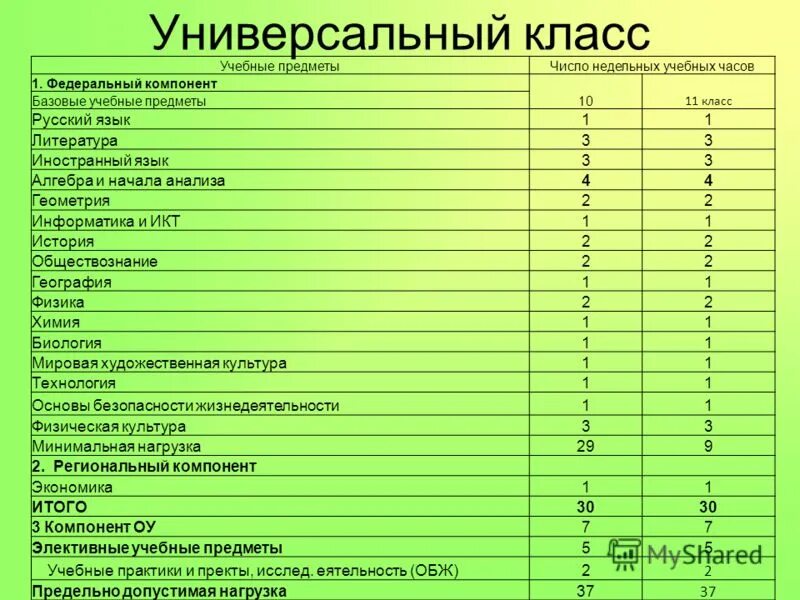 базовые классы списков. должность в классе и обязанности. базовые классы списков. базовые классы списков. базовые классы списков.
