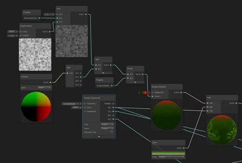 Unity node