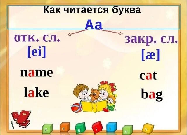 Английский язык: чтение. Чтение гласных в английском. Чтение буквы AA В английском языке. Слоги в английском языке для детей. Гласные слоги в английском языке