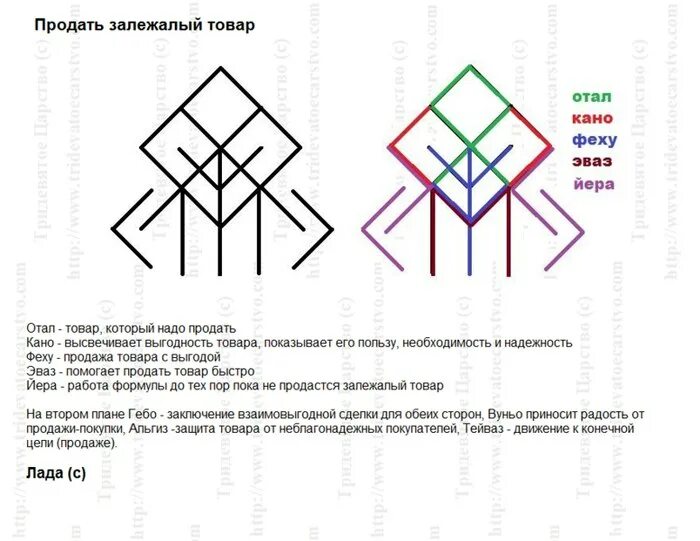 Став купить квартиру. Руны на продажу. Рунический став на продажу товара. Руны для продажи недвижимости. Рунический став на продажу квартиры.