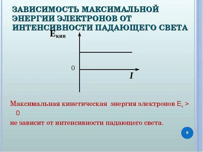 Частота падающего луча. Максимальное значение кинетической энергии электронов. Общий вид Графика зависимости максимальной энергии WK электронов. Зависимость задерживающего напряжения от частоты света. Задачи на фотоэффект.