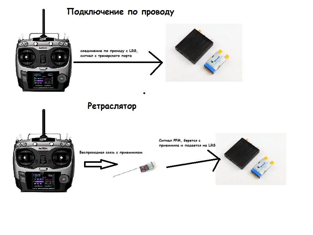 Часы gs9 pro как подключить. Radiolink at9 распиновка. Как подключить аппаратуру к симулятору. Аппаратура радиоуправления FMS. Тренерский разъем Radiolink at9.