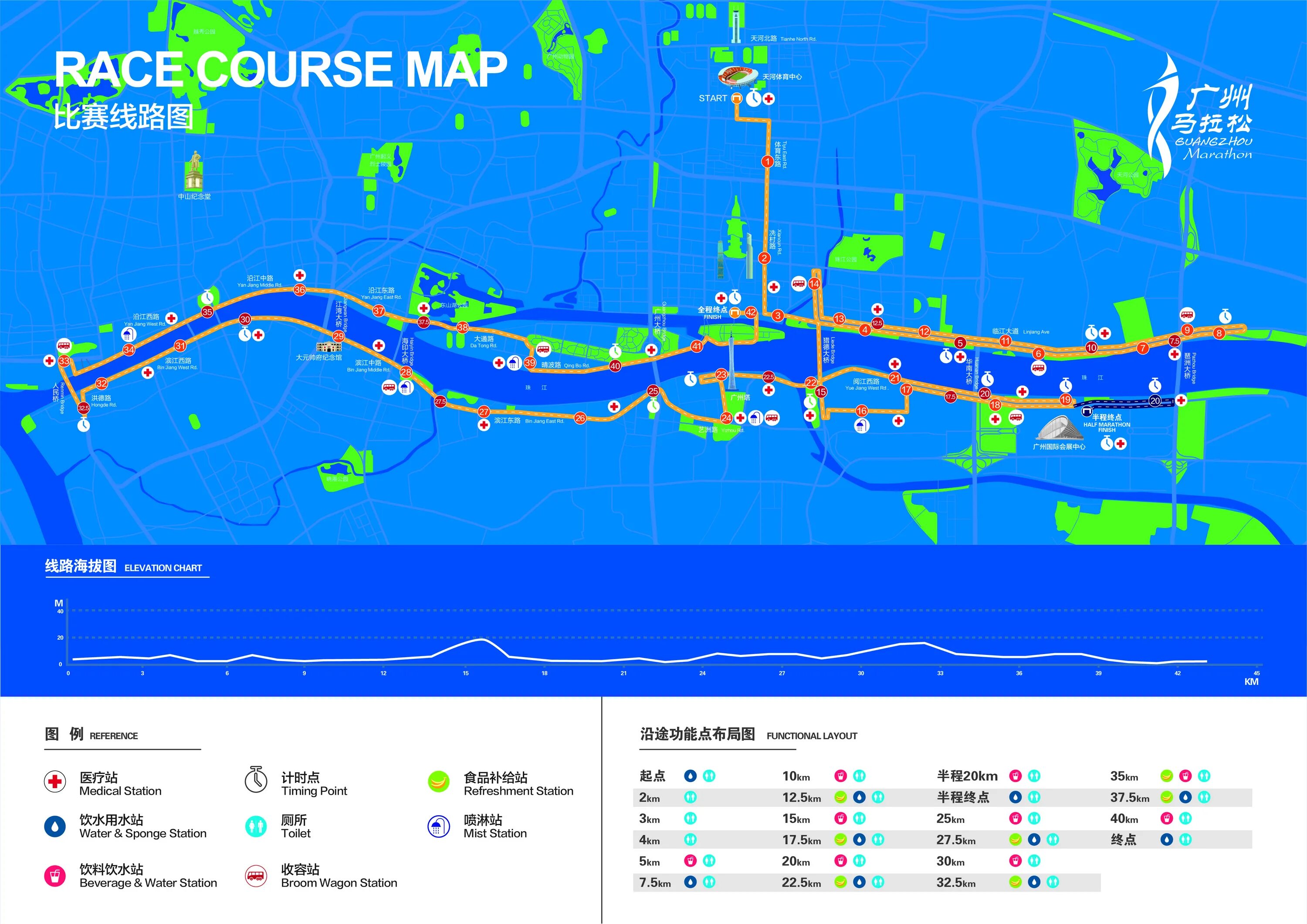 Course map. O'creagbs run on map. Course map. Course map. Course map.