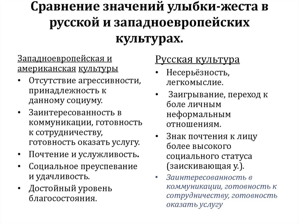 Дополнительная по сравнению. Сравнение Западной и русской культуры 19 века. Различия Западной и русской культуры. Сравнение развитие русской и Западной европейской культуры. Сравнение русской и европейской культуры таблица.