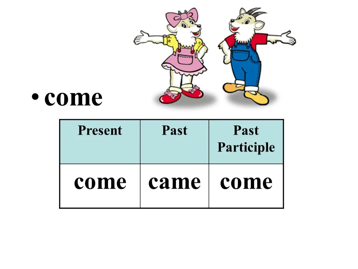 Come в present. Present and past participle. Come past. Present participle past participle. Come coming compared