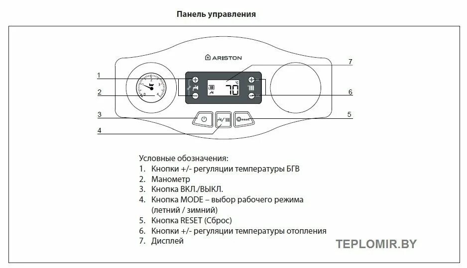 Ariston панель управления котлом. Настроить газовый котел Аристон. Газовый котел Аристон кнопки управления. Панель котла Аристон обозначения. Ariston настройка