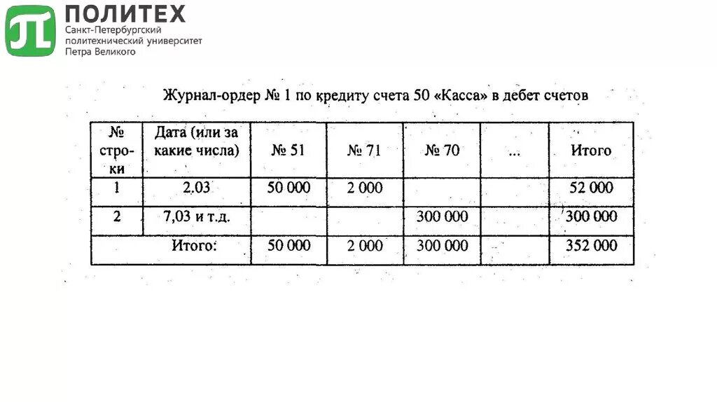 Журнал ордер по счету 50 касса. Журнал-ордер № 1 по счету 50 «касса». Журнал ордер 1. Ведомость к журналу ордеру 1.