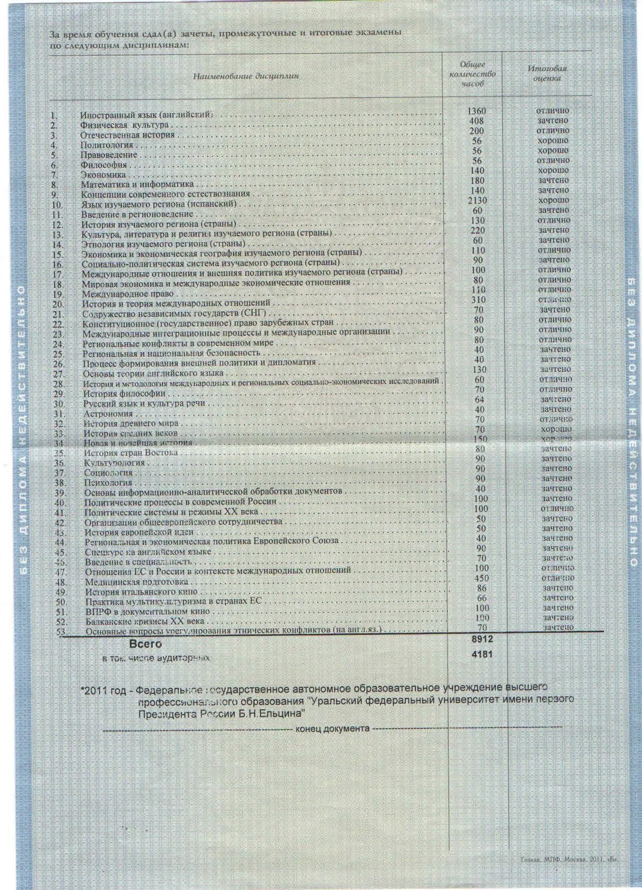 Урфу программы бакалавриата