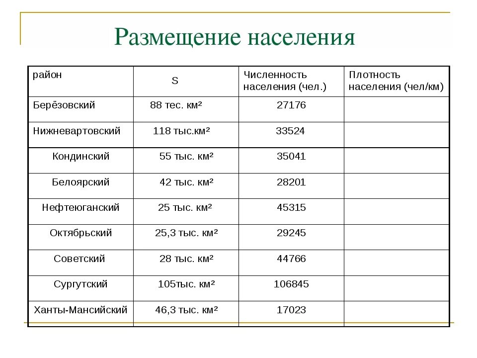 Определение и сравнение различий в численности плотности