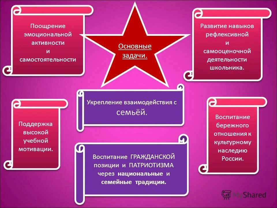 приемы эмоционального стимулирования при убеждении словом. методы стимулирования деятельности учащихся. какие методы порицания есть в начальной школе. эмоциональное поощрение. эмоциональное поощрение.