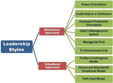 System based approach