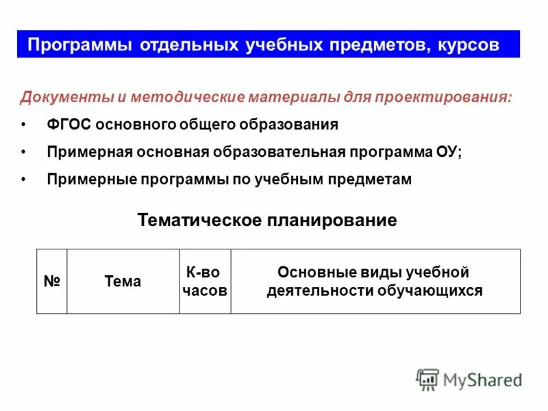 Завуч по увр. Документы для завуча по учебной работе. Принципы обучения грамоте пнш. Учебная программа составляется на основе. Программы отдельных учебных предметов курсов.