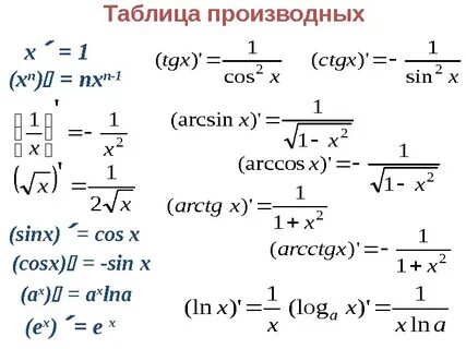 Производная 1 в степени икс