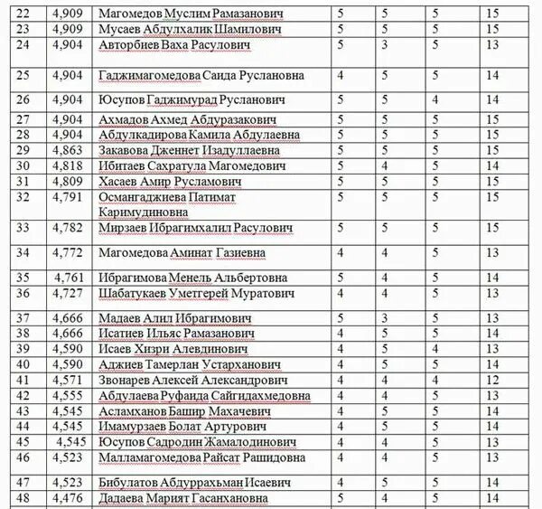 Как узнать поступил ли человек в больницу