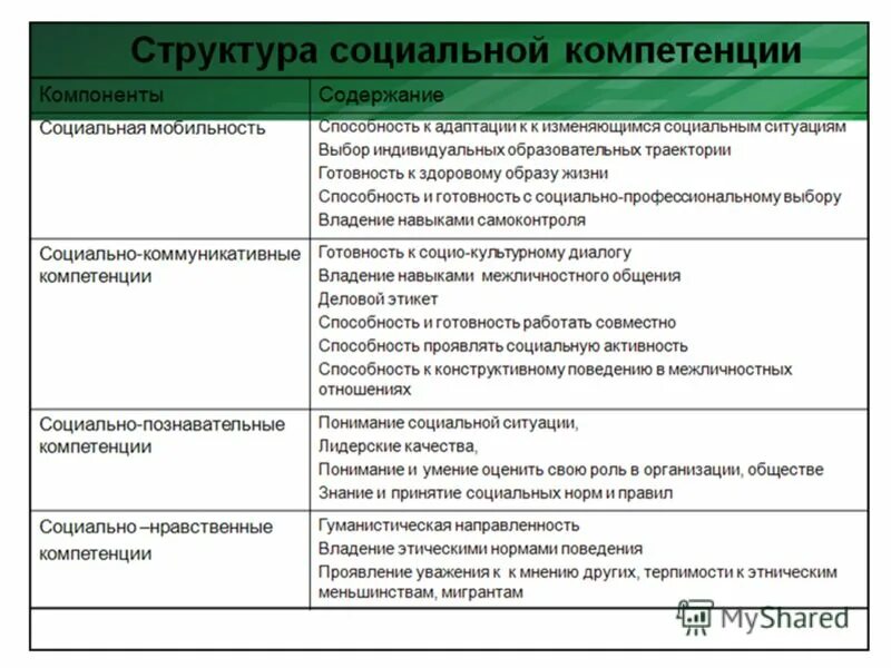 Компетентность социального работника