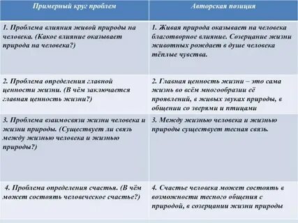 Сочинение егэ мой любимый враг