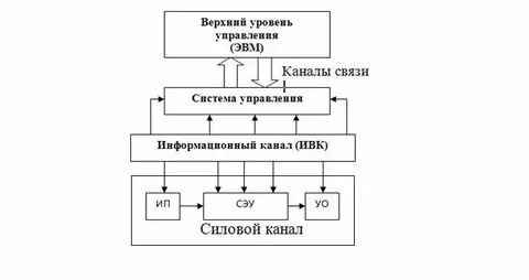Сайт сэу фс 6