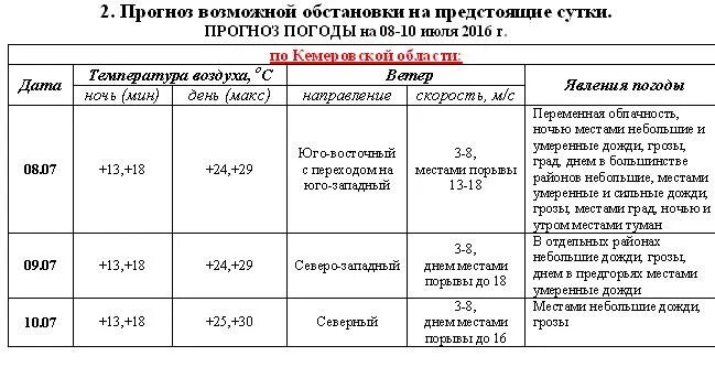 Кемерово анжеро судженск расписание автобусов на сегодня. АСПК Анжеро-Судженск. ЗАГС Анжеро-Судженск расписание. Россельхозбанк Анжеро-Судженск график.