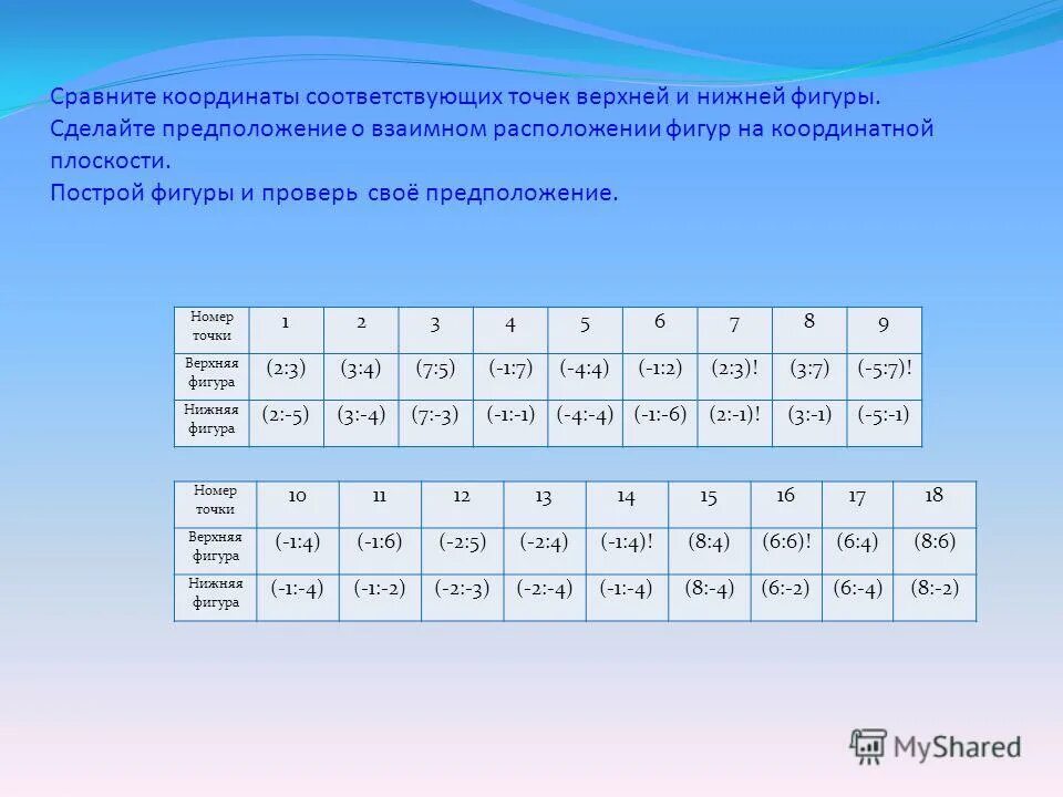 Сравнение координатных точек