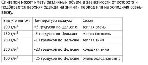 Ни на какую температуру