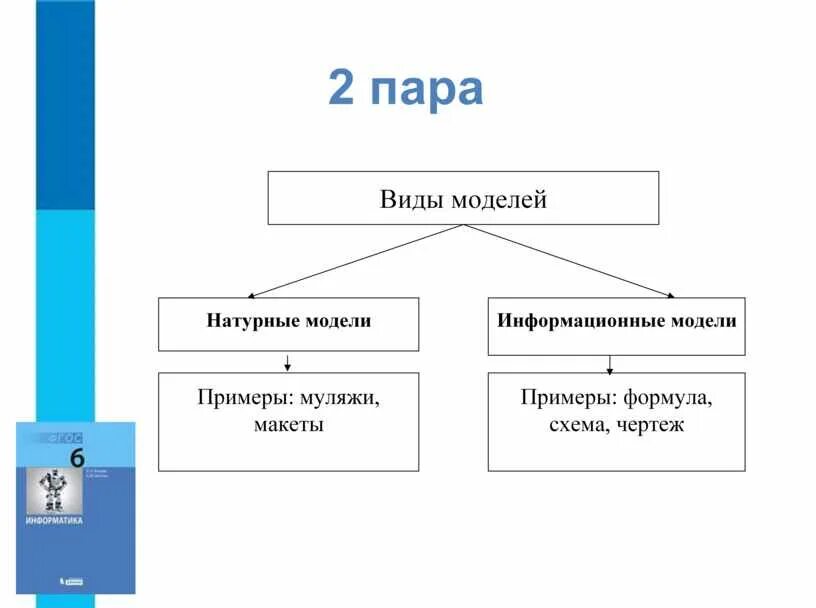 Натурные модели примеры. Примеры натурных и информационных моделей. Натурные и информационные модели. Информационные модели схема. Формула является информационной моделью