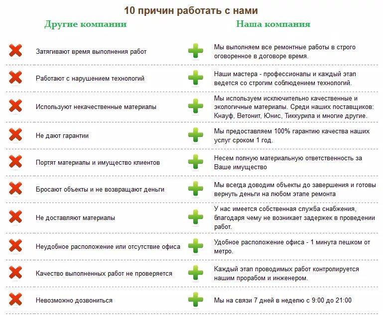 Вашей организации. 10 Причин работать у нас. 25 Причин работы в компании. Причины работать в компании. Почему стоит работать у нас.