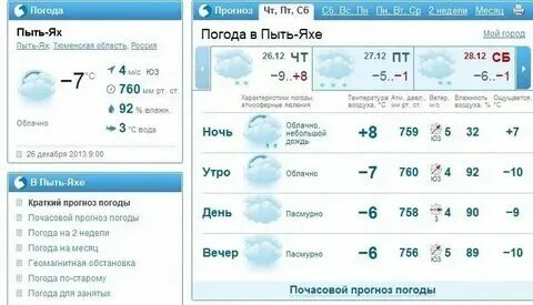 Гисметео пыть ях на 3 дня