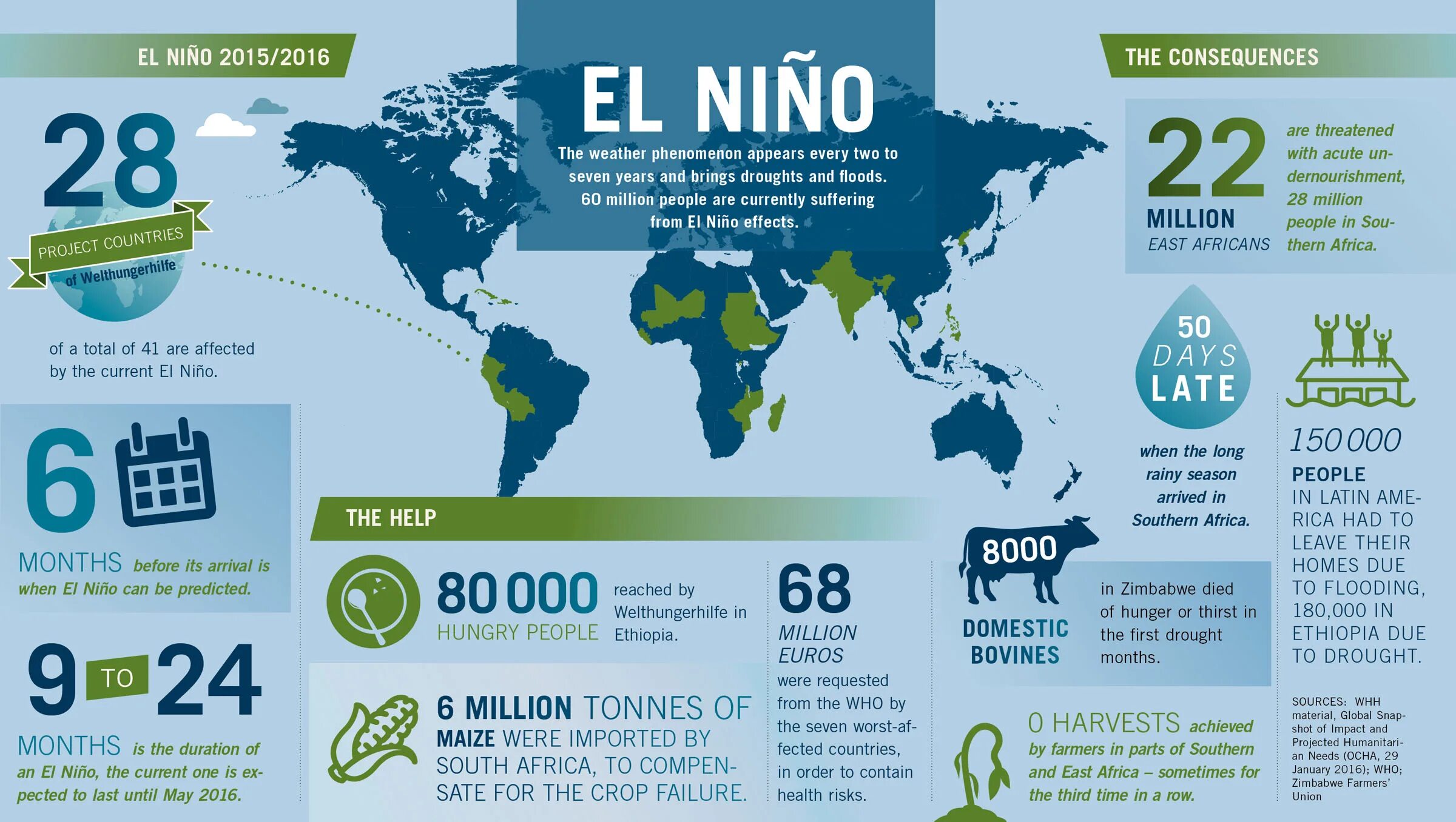 Нино перевод. Эль Ниньо. El Nino weather. Эль-Ниньо и ла-Нинья. Эль-Ниньо течение.