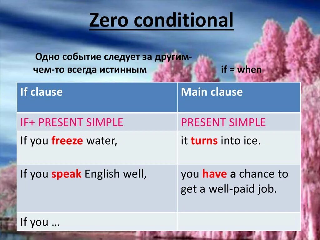 Conditional sentences zero first. Zero conditional. условные предложения. third conditional правило. conditionals 0 1.