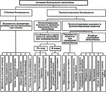 Активная безопасность автомобиля