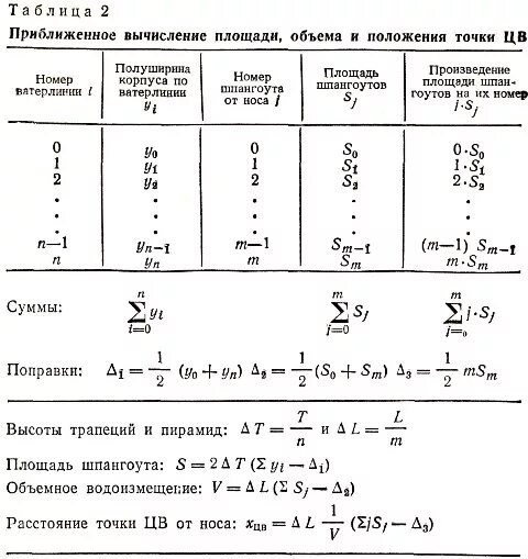 Объем судна. Площадь шпангоута. Площадь ватерлинии судна. Расчет объема судна. Площадь ватерлинии формула.