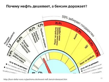 Почему нефть стали называть черным золотом