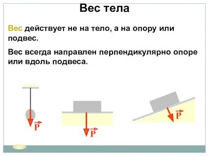 Вес тела 10 найдите