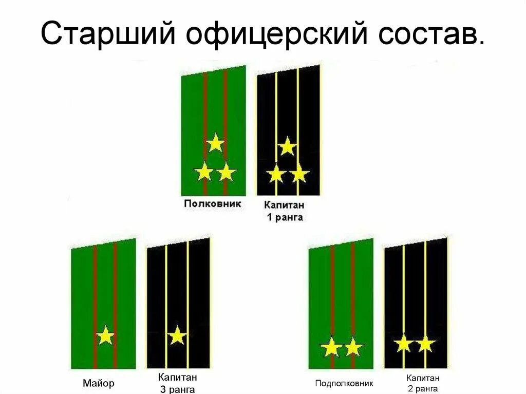 Офицерский состав. Младший офицерский состав. Старший офицер кий состав. Младший офицер кий состав.