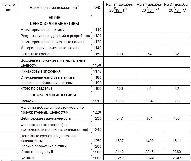 Строка баланса 1210