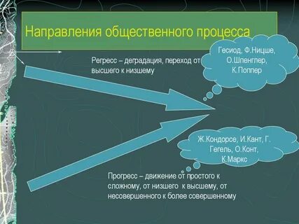 Общественного направления системы