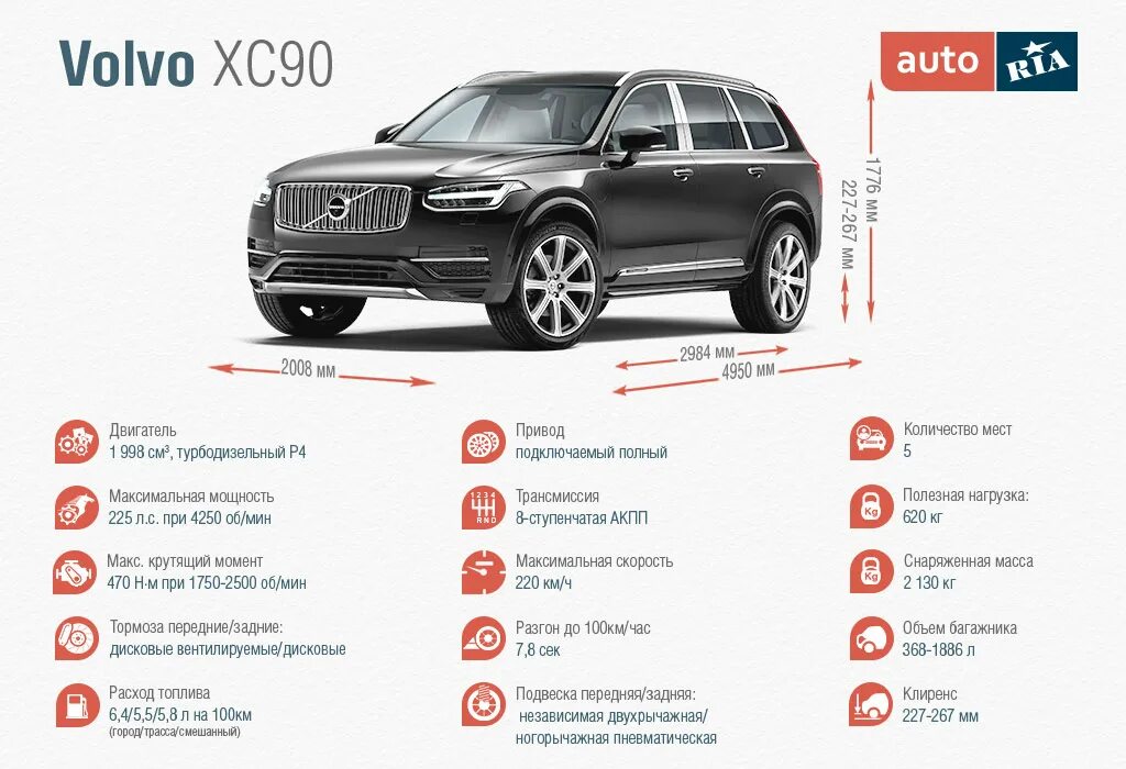 Конструкция задней тормозной системы volvo xc90. Размер дисков хс90. Диски на вольво хс90 r19. Вольво xc90 габариты. Размер дисков хс90.