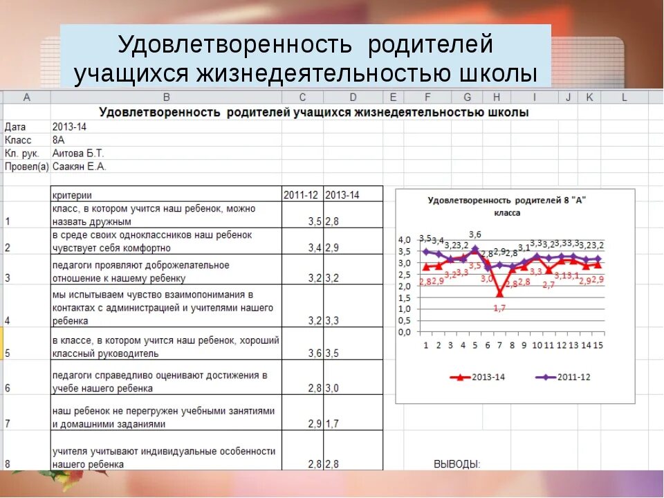 Удовлетворенность родителей школой