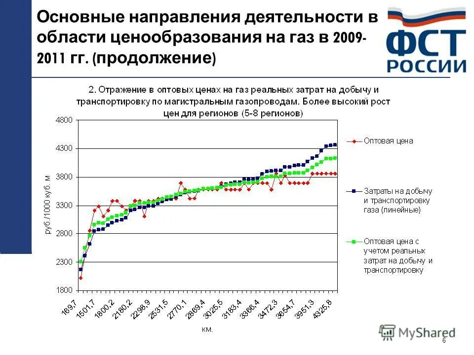 Затраты на добычу